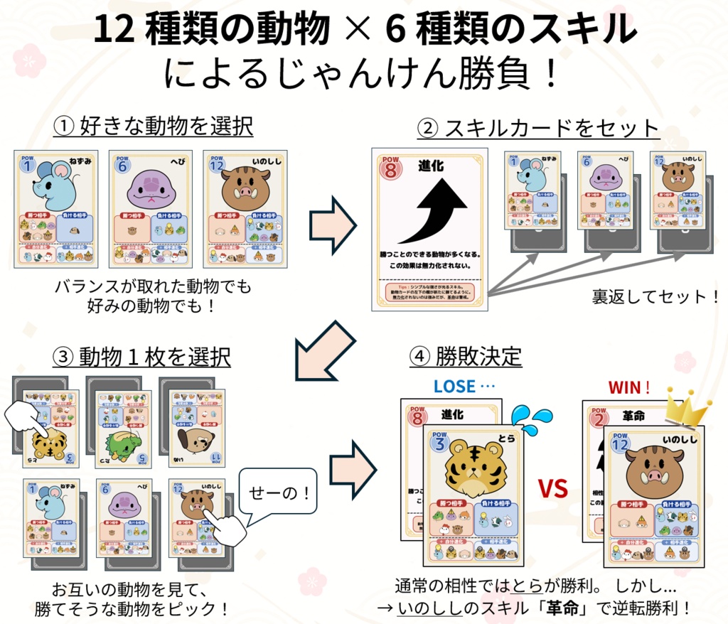 【ボードゲーム】十二支じゃんけん【無料/オンライン用】