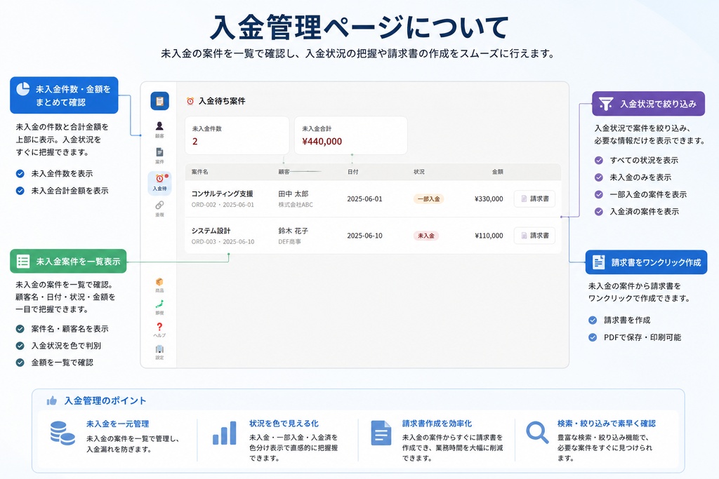 NAS顧客管理システム