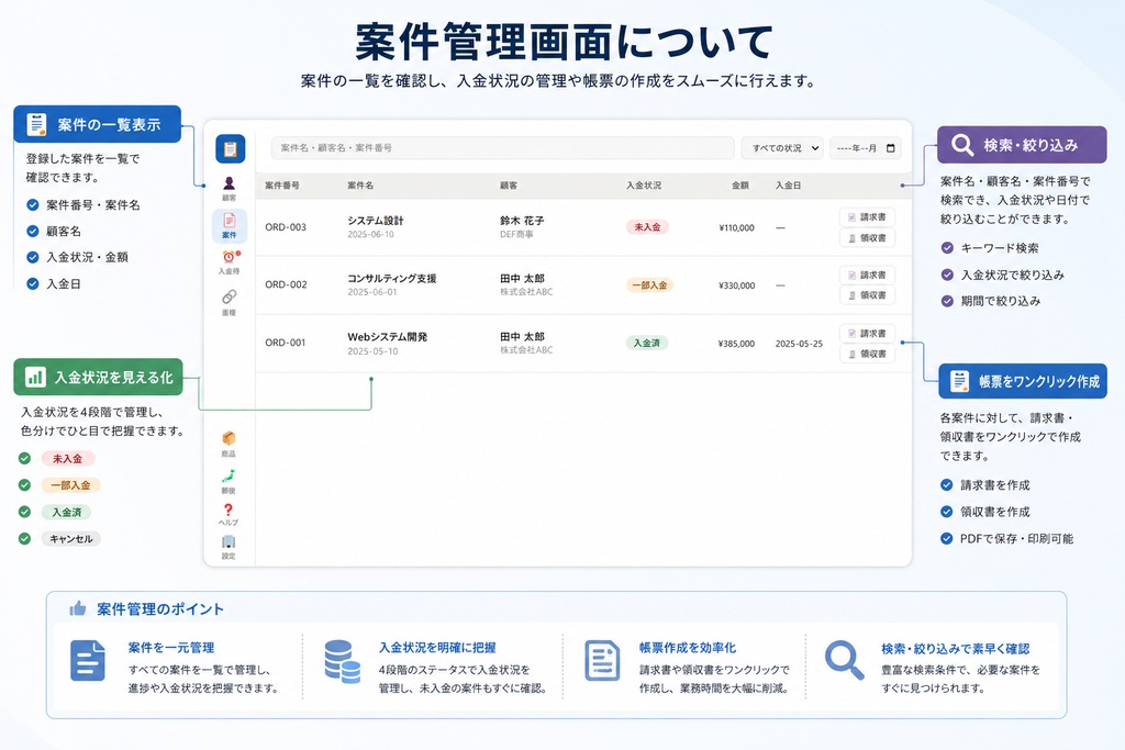 NAS顧客管理システム