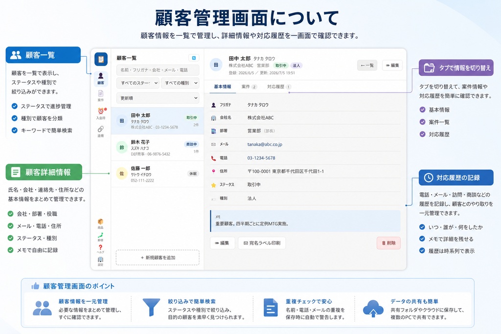 NAS顧客管理システム