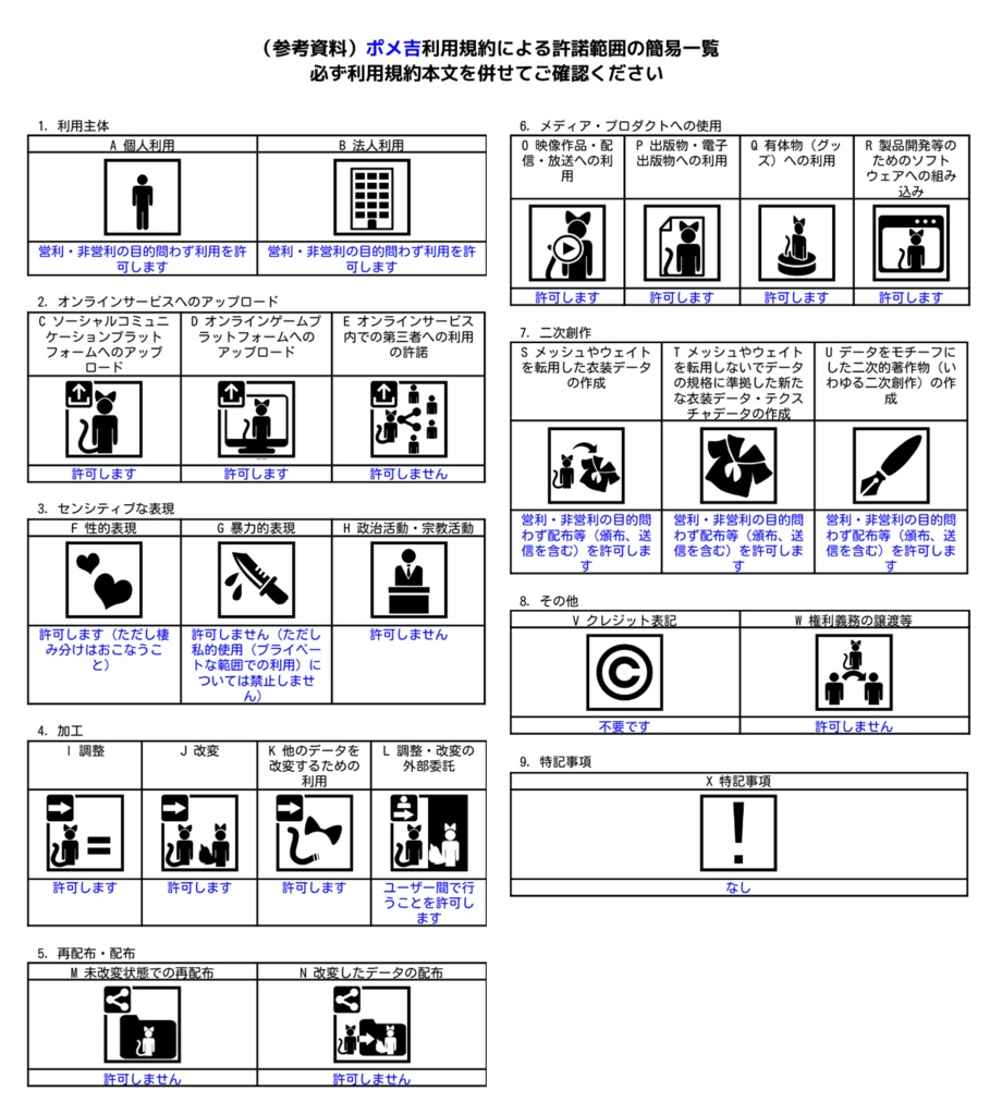 オリジナル3Dアバター「ポメ吉」