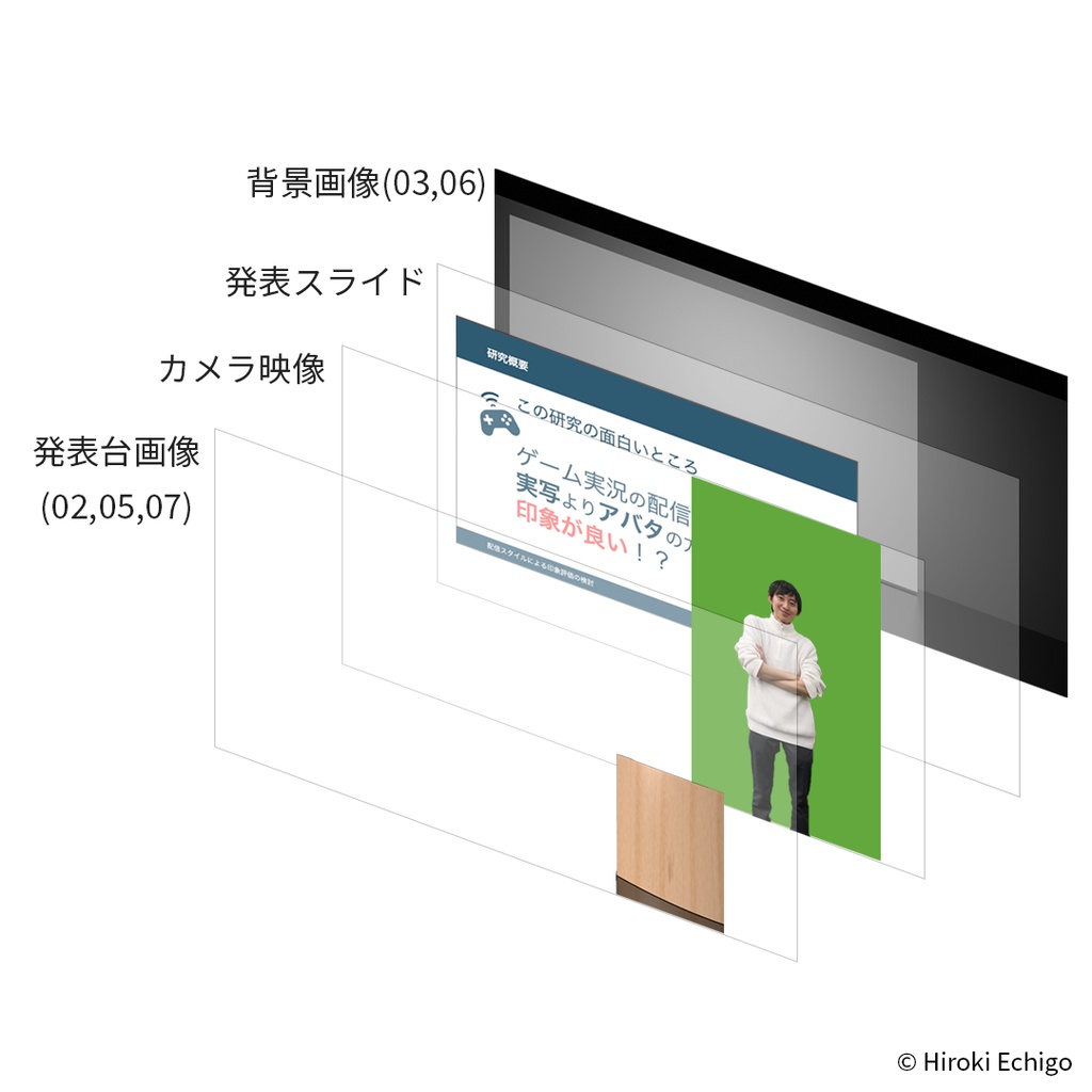 The Stage-like Presentation Method / 学会発表用登壇風画像集
