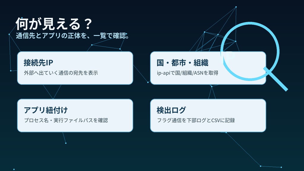 送信トラフィック監視ツール