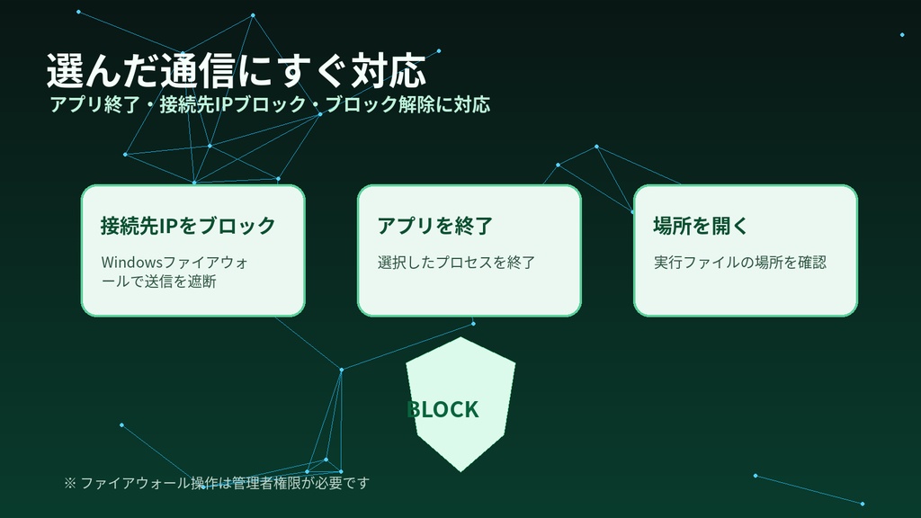 送信トラフィック監視ツール
