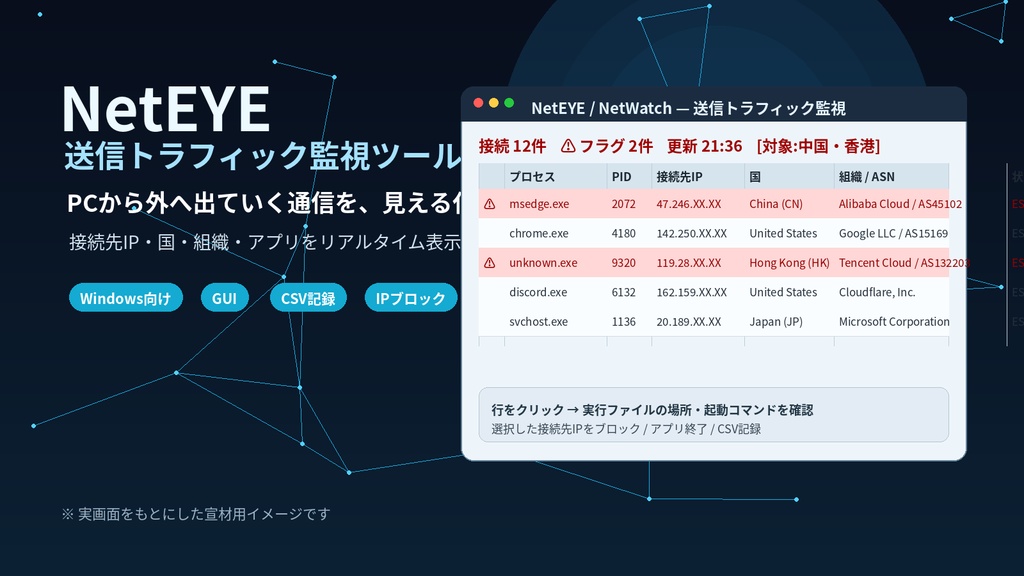 送信トラフィック監視ツール