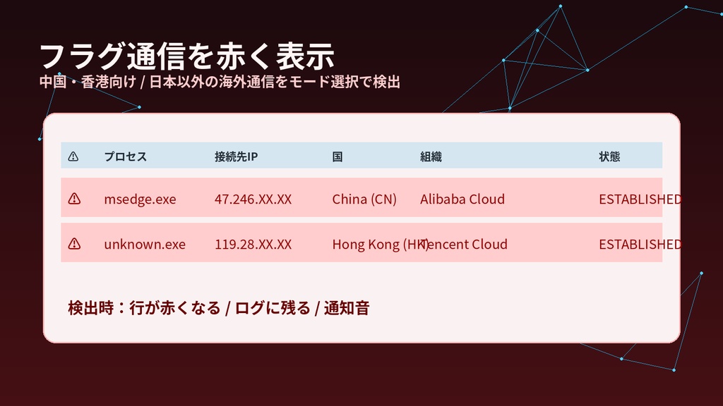 送信トラフィック監視ツール