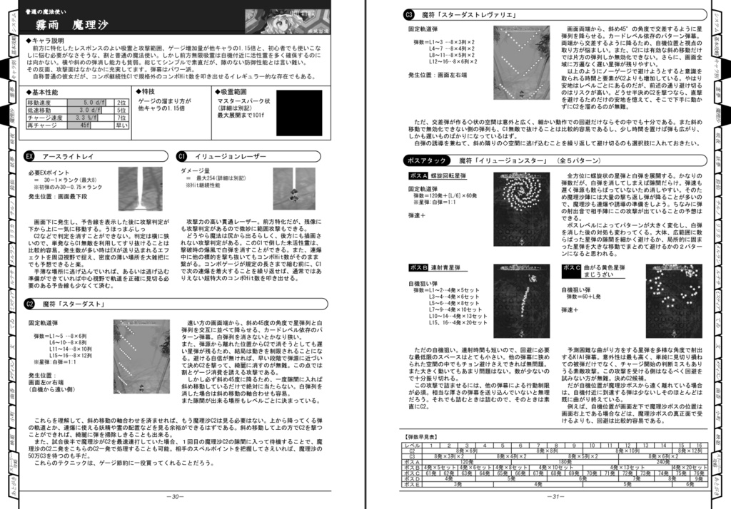 【東方花映塚 攻略本】アル花ディア ~東方花映塚攻略ノススメ~