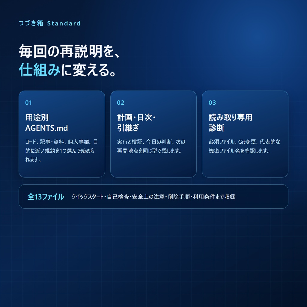 つづき箱 Standard|AI作業継続・安全運用キット
