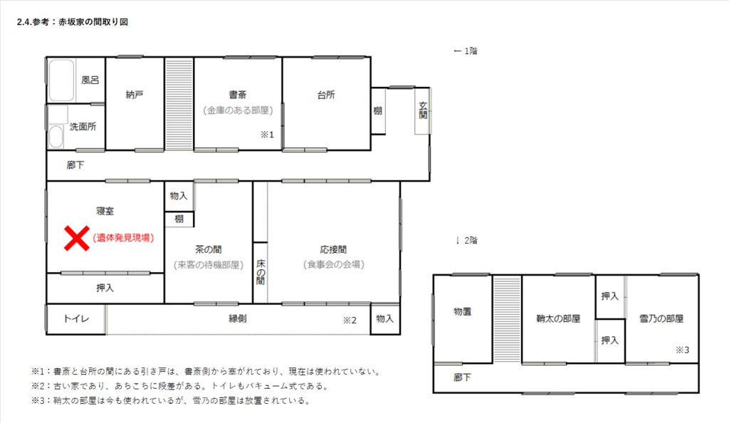 【マダミス】『Dropout and umbrella』【GM必須シナリオ】