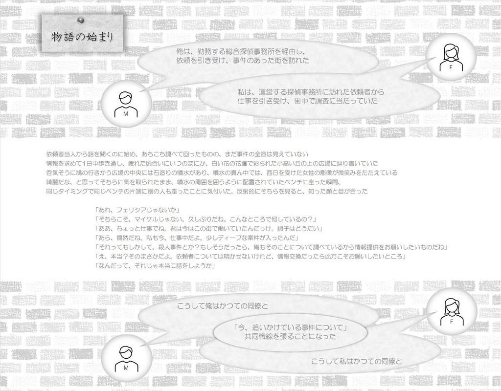 【マダミス】『花束を君に』【GMレスシナリオ】