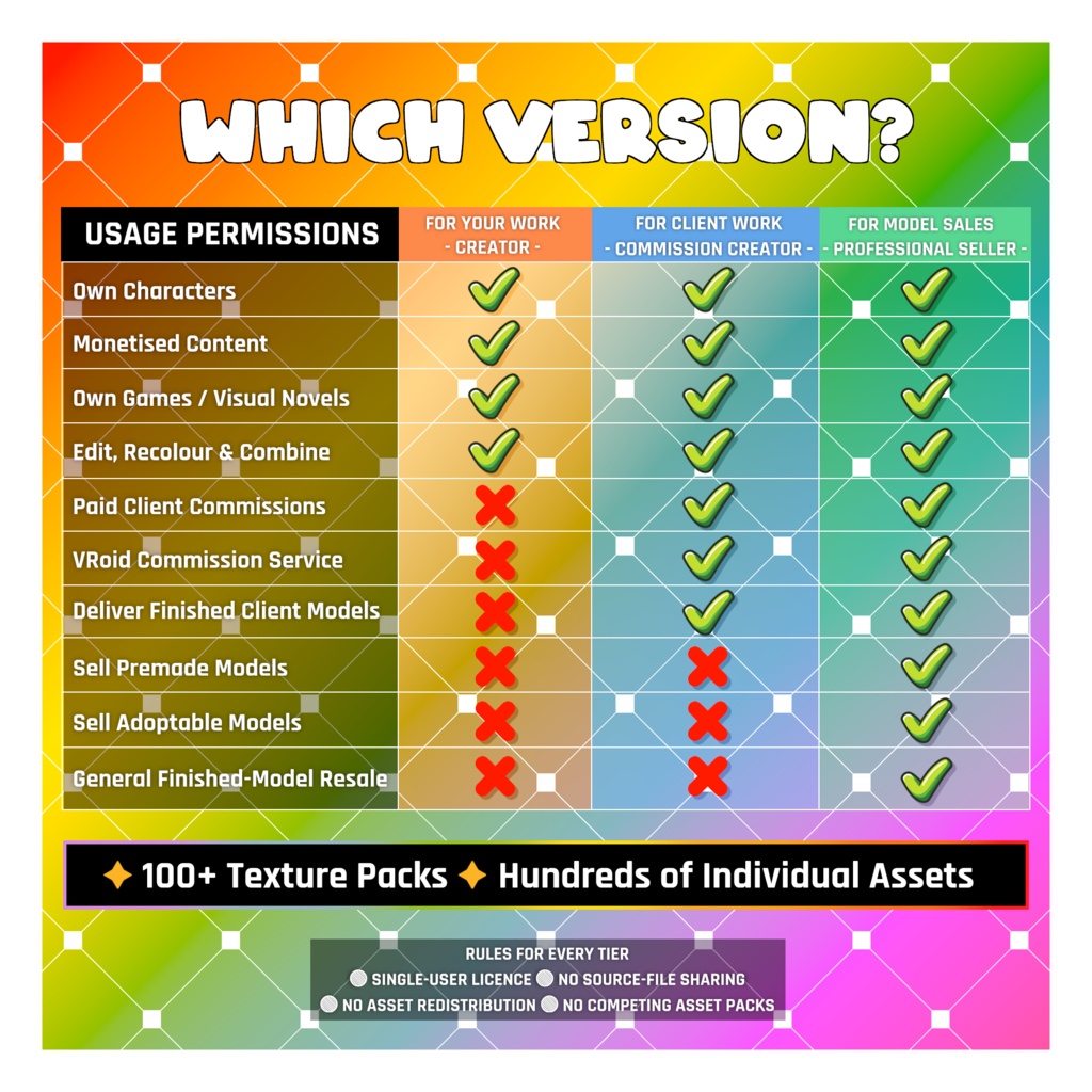 【VRoid】 Indie Creator Starter Kit | VRoid vTubers Texture Vault | Head to Toe Item Pack