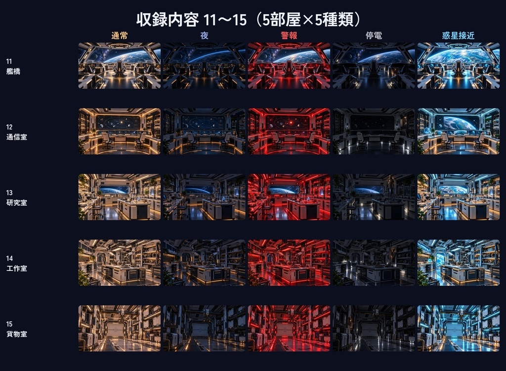 宇宙船の部屋の背景100枚|20部屋×5種類の明かり(通常・夜・警報・停電・惑星接近)|SF・ゲーム・配信用