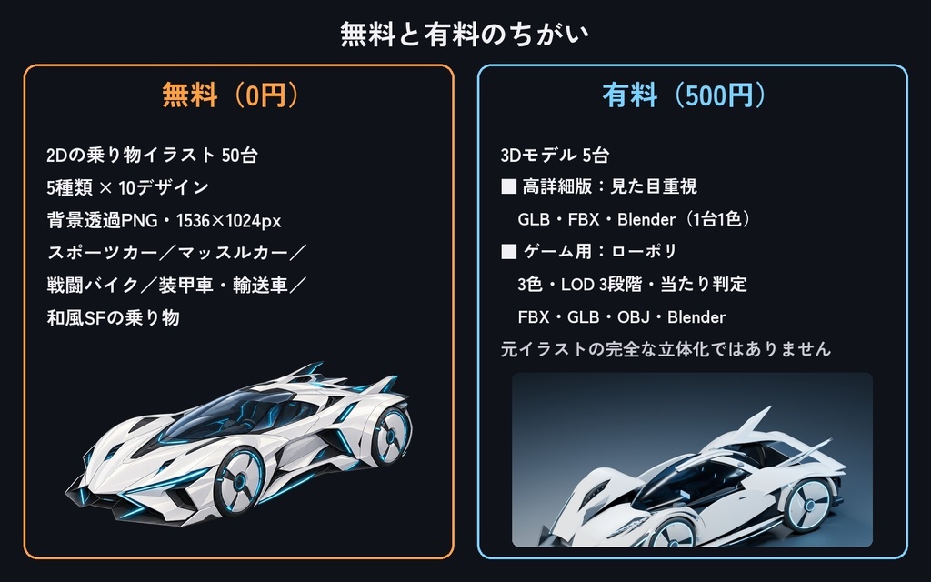 乗り物素材|2Dイラスト50台は無料+3Dモデル5台|スポーツカー・戦闘バイク・装甲車・和風SF|ゲーム・配信用