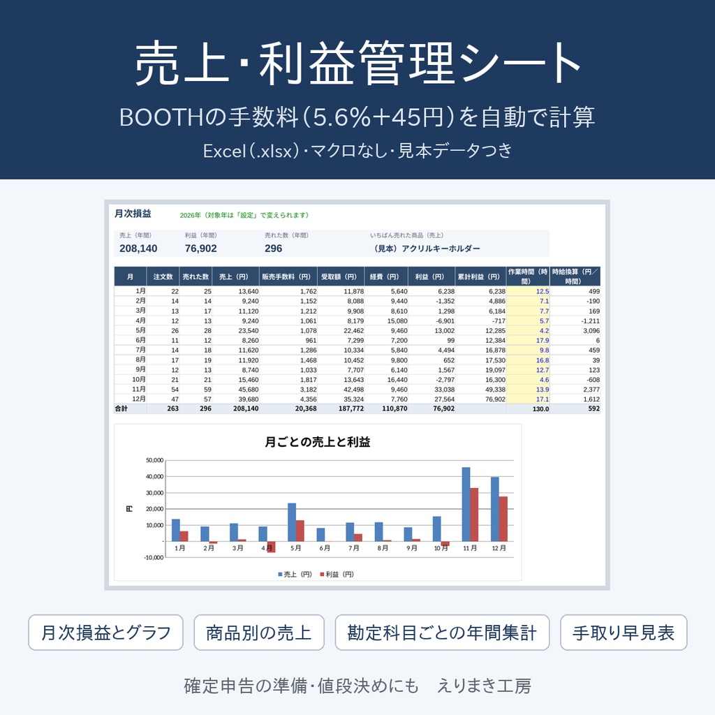 売上・利益管理シート（BOOTH・クリエイター向け Excel）｜手数料（5.6%＋45円）自動計算・月次損益とグラフ・商品別・勘定科目ごとの年間集計（確定申告の準備用）・手取り早見表｜見本データつき