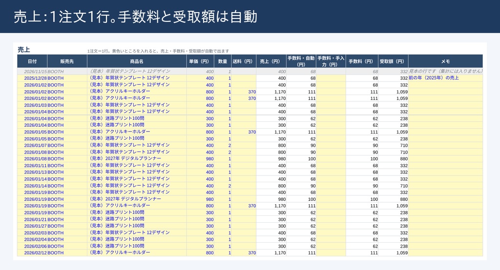 売上・利益管理シート(BOOTH・クリエイター向け Excel)|手数料(5.6%+45円)自動計算・月次損益とグラフ・商品別・勘定科目ごとの年間集計(確定申告の準備用)・手取り早見表|見本データつき