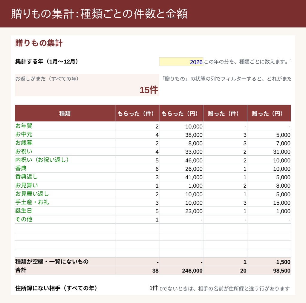 【Excel】年賀状・喪中と贈りものの管理帳|出す人数と枚数・返事がまだ・喪中・お返しがまだが自動でわかる住所録