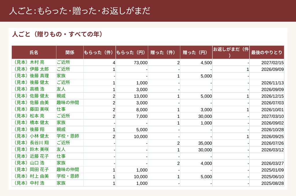 【Excel】年賀状・喪中と贈りものの管理帳|出す人数と枚数・返事がまだ・喪中・お返しがまだが自動でわかる住所録