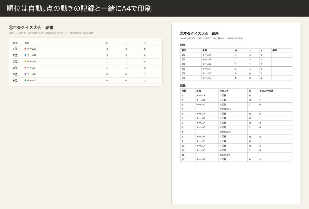 クイズ大会ボード|得点板・早押し判定・タイマー(忘年会・クイズ会・授業に/ブラウザで使う・ファイル1つ)