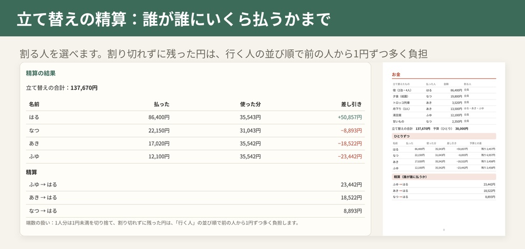 旅のしおりメーカー|日程・持ち物・割り勘の精算を入れるだけでA5冊子に(ブラウザで使う・ファイル1つ)