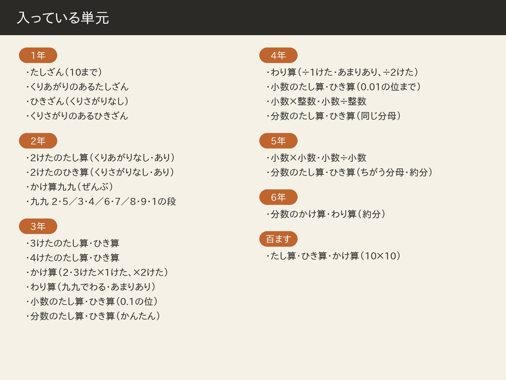 計算ドリル 小1〜小6|ブラウザで解く・その場で丸つけ・A4プリント印刷つき(HTML1ファイル)