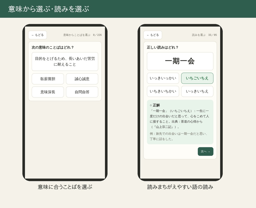 故事成語・四字熟語クイズ 226語|ブラウザで解く753問(意味・読み・漢字・使い方)