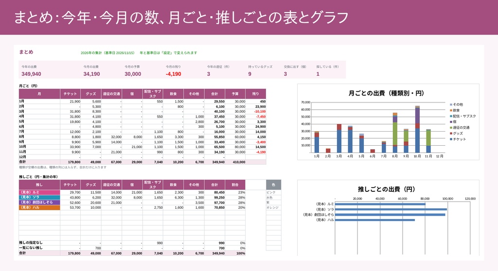 推し活の出費・遠征・グッズ管理表(Excel)|推し色10色で色分け・月の予算と残り・遠征の立替精算