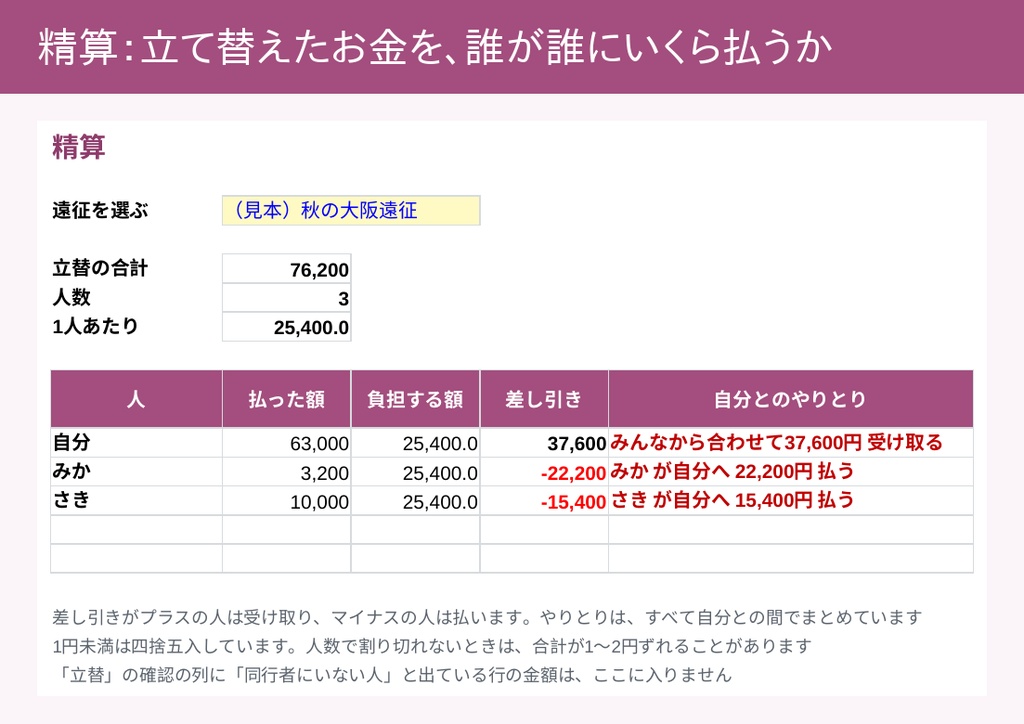 推し活の出費・遠征・グッズ管理表(Excel)|推し色10色で色分け・月の予算と残り・遠征の立替精算
