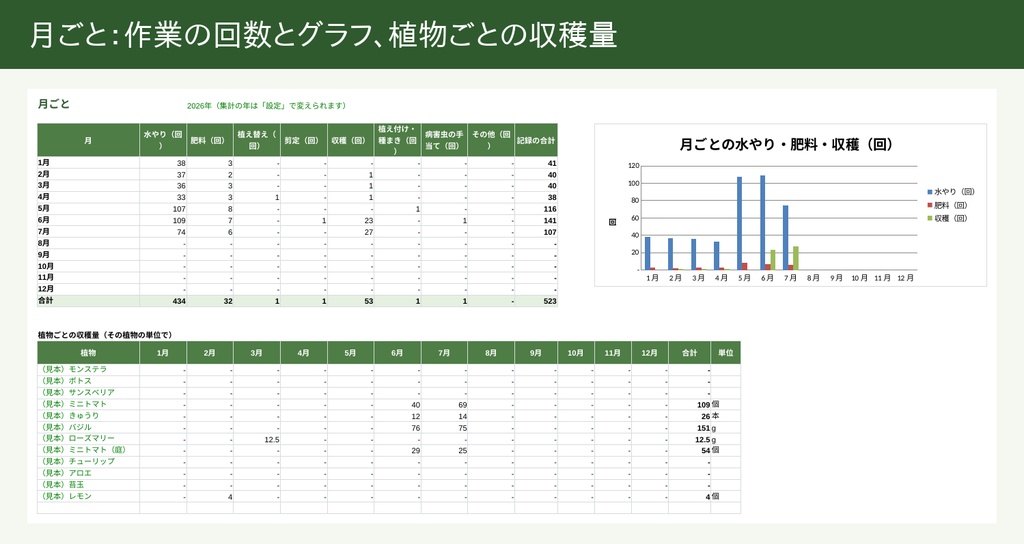 植物と家庭菜園のお世話帳(Excel)|次の水やりが近い順に並ぶ・暖かい時期と寒い時期の間隔・収穫の記録