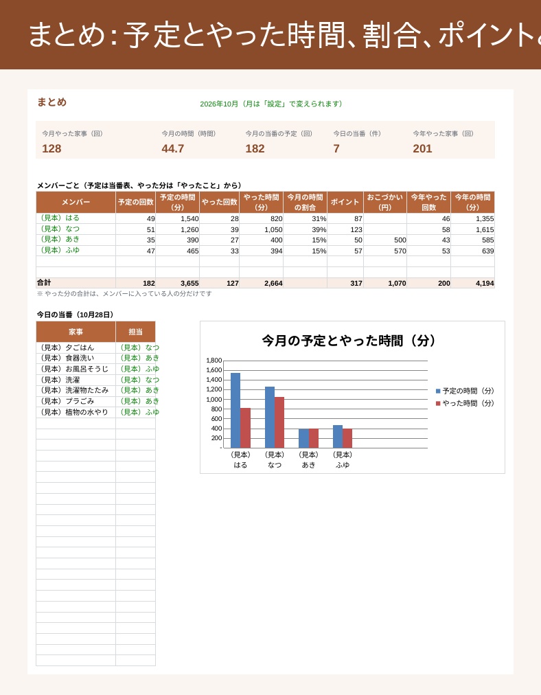 家事分担表(Excel)|曜日と交代を決めると1か月の当番表が自動でできる・予定とやった時間・お手伝いポイント|6人まで