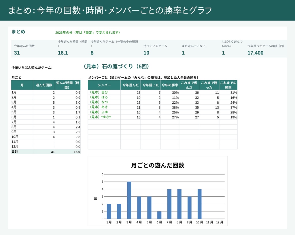 ボードゲームの記録帳(Excel)|遊んだ回数・メンバーの勝率・積みボドゲ・今日なにするが自動で