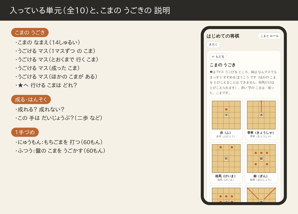 はじめての将棋 こまの うごきドリル|うごける マス・成る・はんそく・1手づめ120問をブラウザで練習(HTML1ファイル・A4プリントつき)