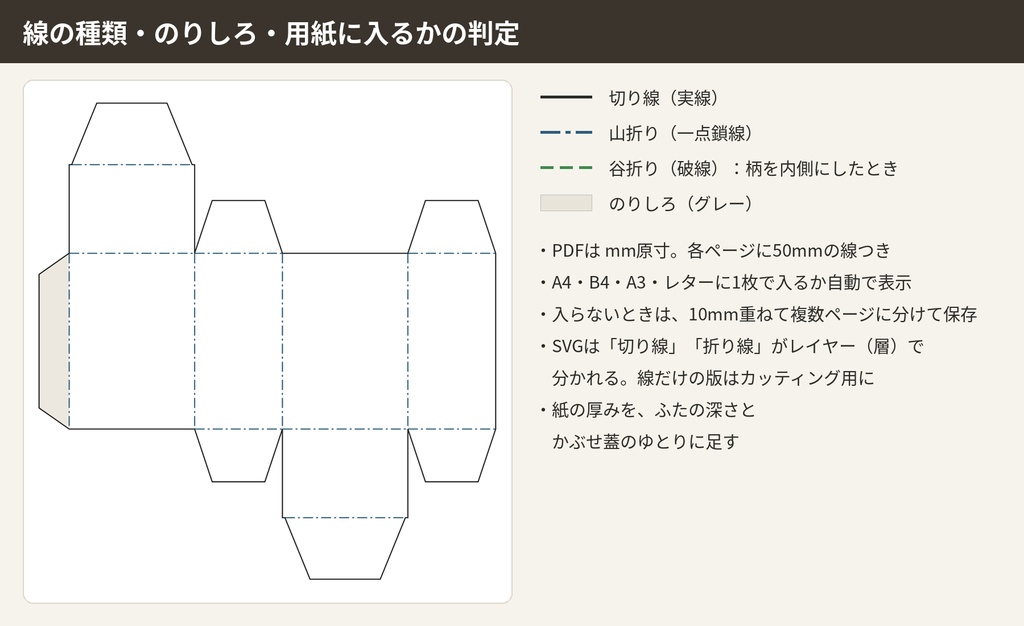 箱の展開図メーカー|寸法を入れるだけ・キャラメル箱/かぶせ蓋/ピロー箱/三角柱|PDF原寸・SVG(ブラウザで使う)