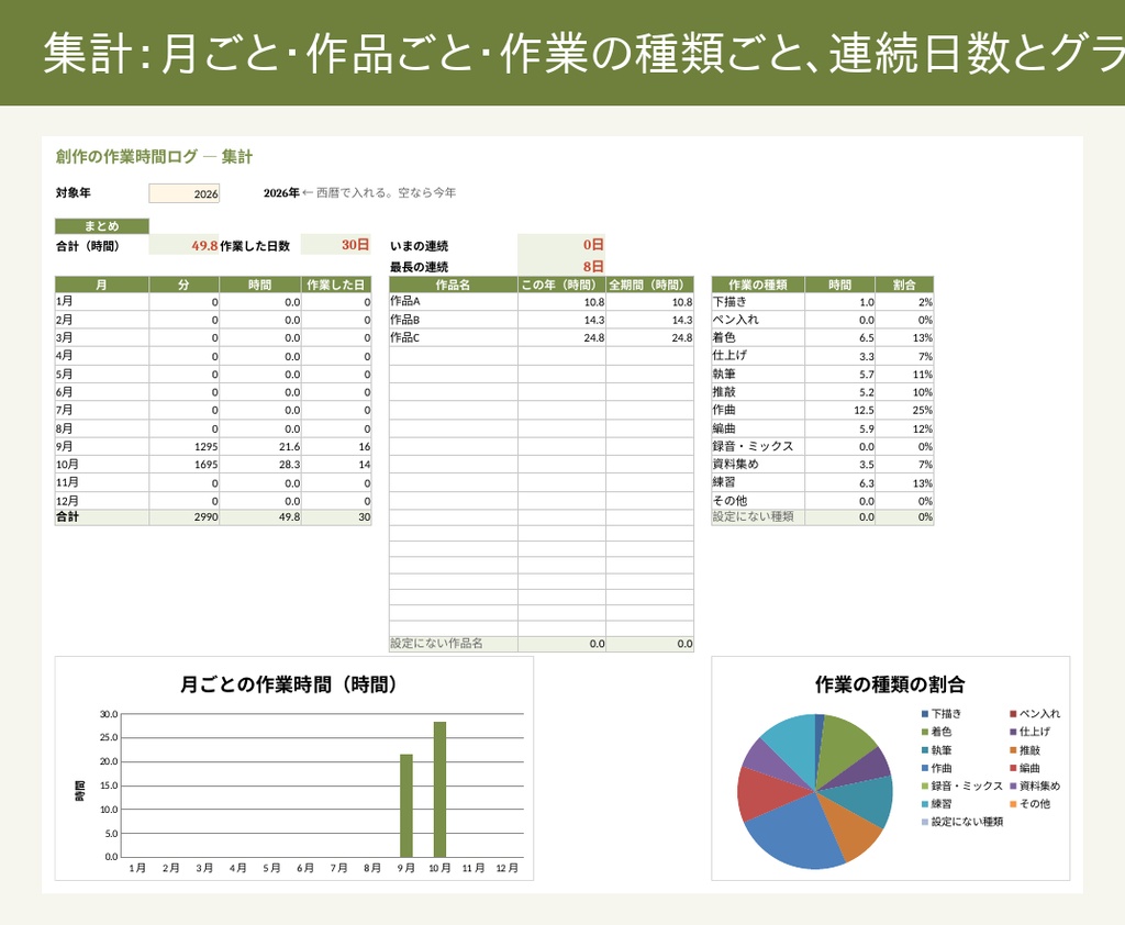 【無料・Excel】創作の作業時間ログ|書くだけで月ごと・作品ごとの時間とグラフが出る表