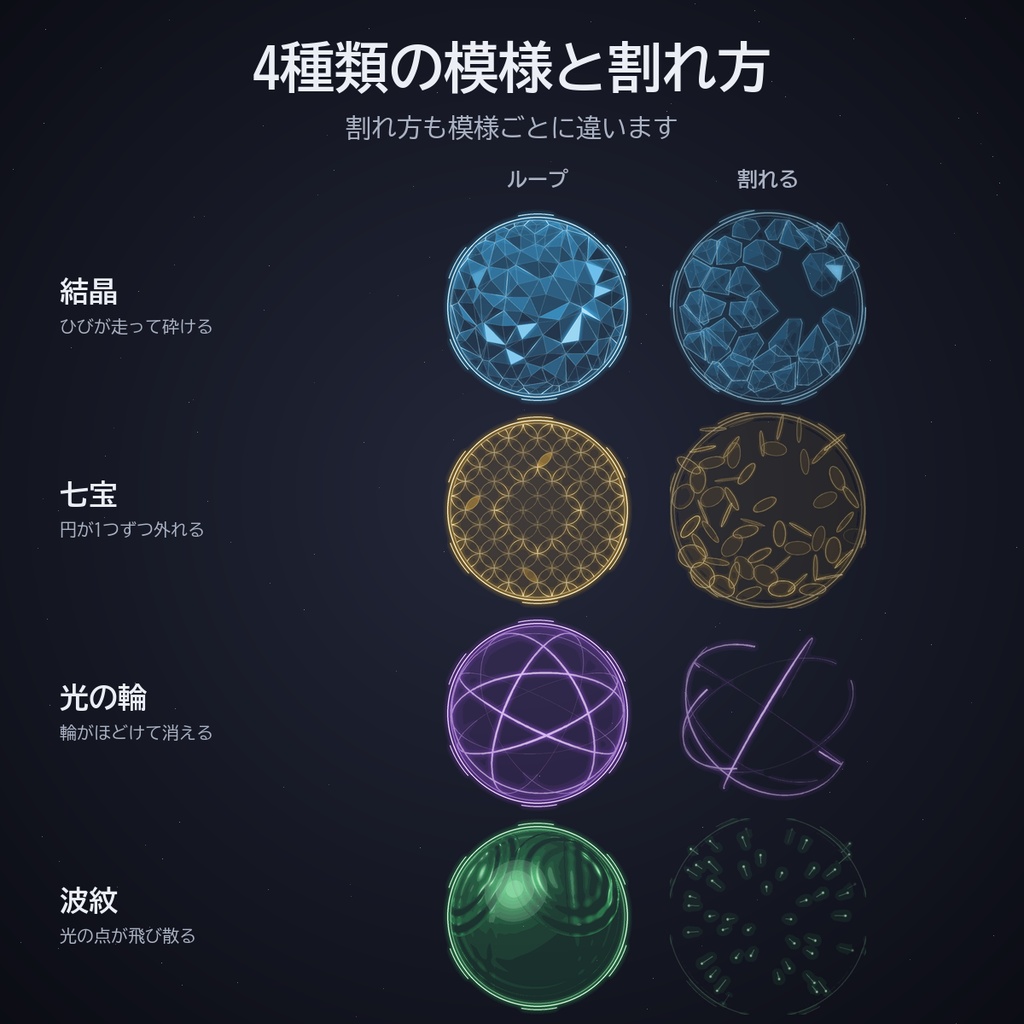 幾何学の光 結界セット|ココフォリア用 動く結界 4種×8色(張る・ループ・割れる)APNG/WebP
