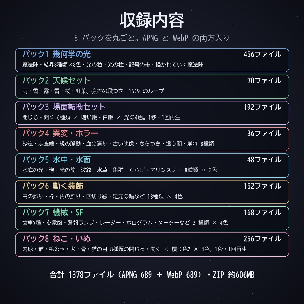 ココフォリア用 動く素材 8パックまとめ|魔法陣・天候・場面転換・ホラー・水中・装飾・機械・ねこいぬ APNG/WebP