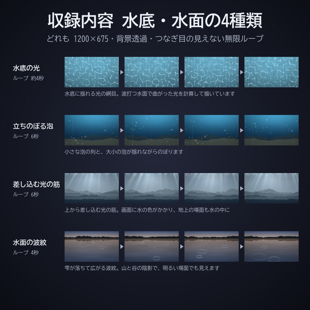 水中・水面の動く素材|ココフォリア用 水底の光・泡・光の筋・波紋・水草・魚群・くらげ・マリンスノー 8種×3色 APNG/WebP