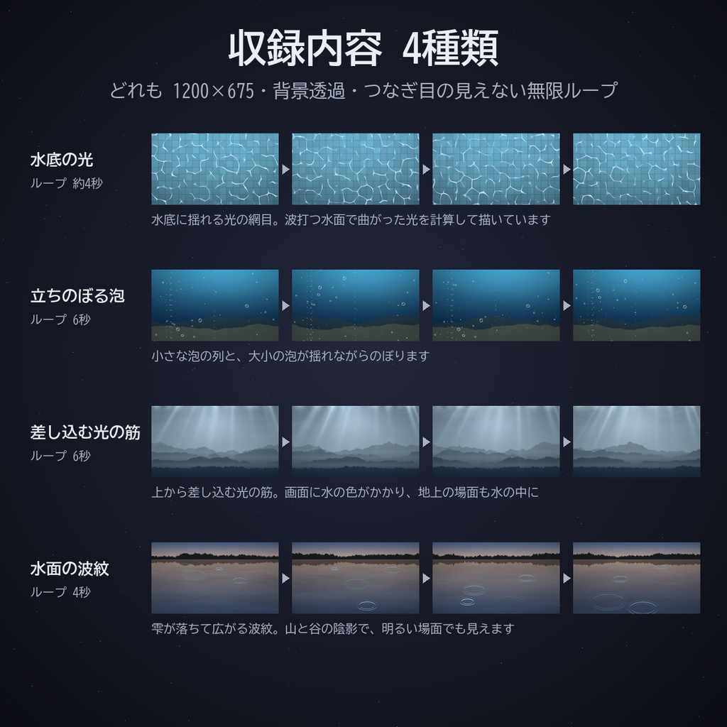 水中・水面セット パック5|ココフォリア用 動く水中演出素材(水底の光・泡・光の筋・波紋)4種×3色 APNG/WebP