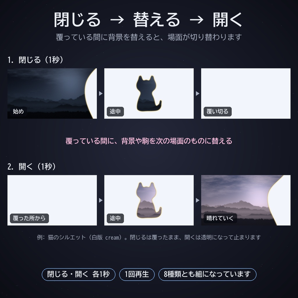 ねこ・いぬ場面転換セット パック8|ココフォリア用 かわいい場面転換素材(閉じる・開く)8種 暗い版・白版 APNG/WebP