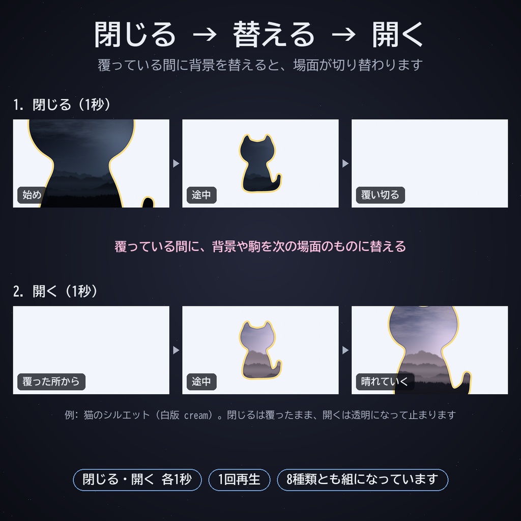 ねこ・いぬ場面転換セット パック8|ココフォリア用 かわいい場面転換素材(閉じる・開く)8種 暗い版・白版 APNG/WebP