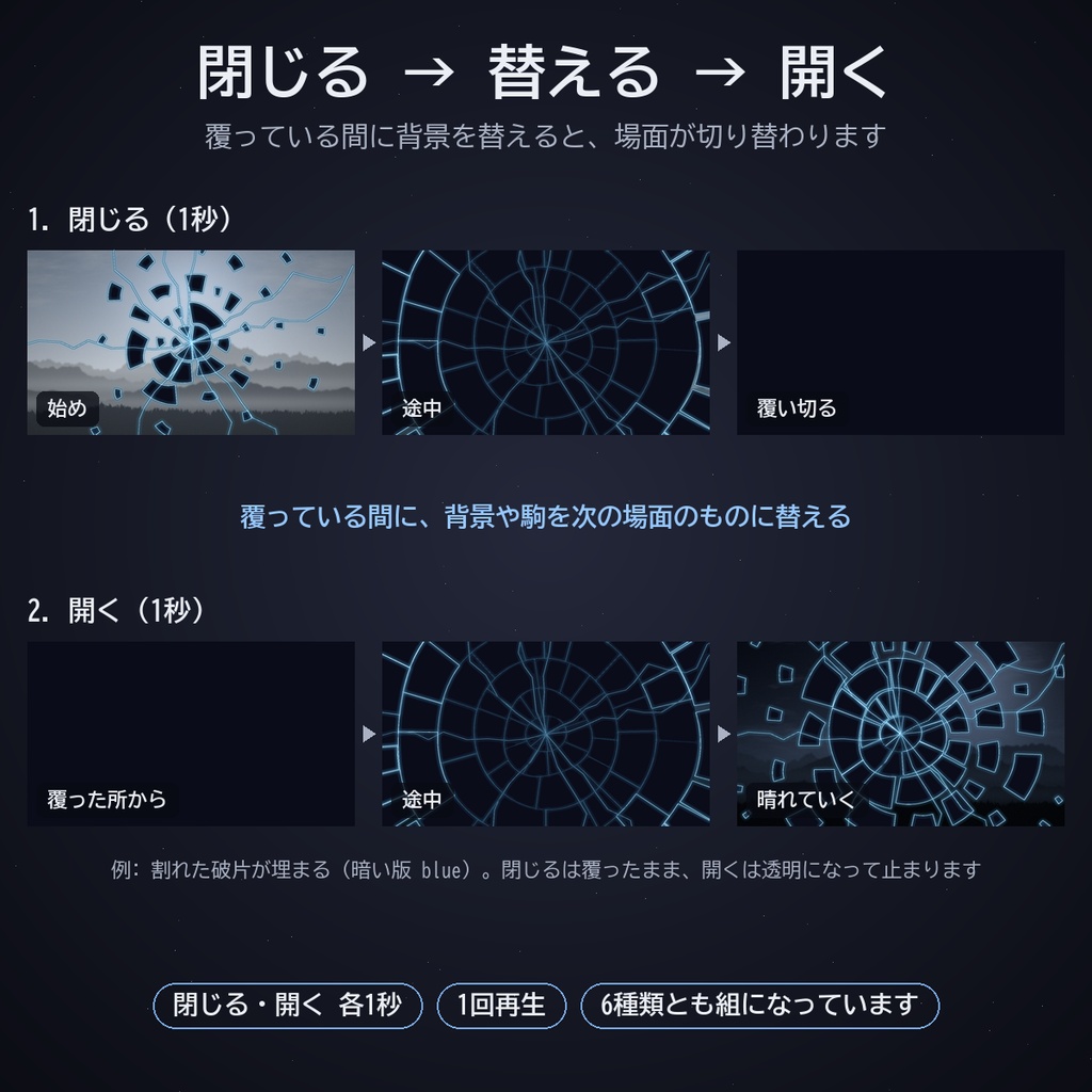 帯・破片場面転換セット パック10|ココフォリア用 帯と破片の場面転換素材(閉じる・開く)6種 暗い版・白版 APNG/WebP