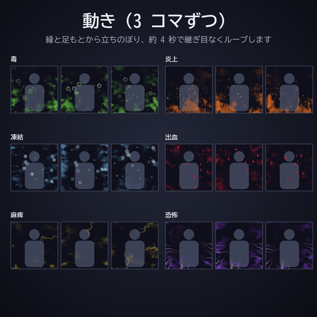 状態異常オーラセット パック14|ココフォリア用 毒・炎上・凍結・出血・麻痺・恐怖 立ち絵に重ねる動く6種 APNG/WebP