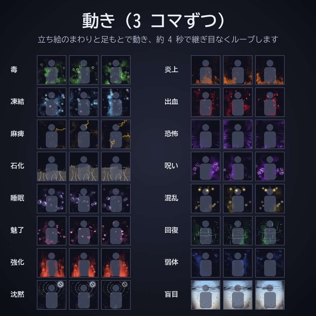 状態異常オーラセット|ココフォリア用 毒・麻痺・石化・呪い・睡眠ほか 立ち絵に重ねる動く16種×4色 APNG/WebP