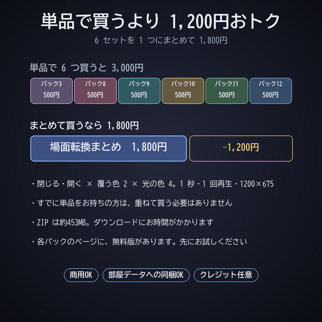 ココフォリア用 場面転換まとめ|幾何学・ねこいぬ・サイバー・帯と破片・自然現象・魔法と紋様 6セット(閉じる・開く)APNG/WebP