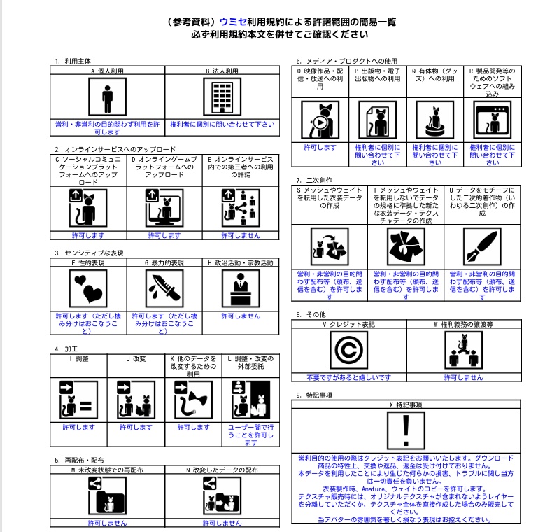 『Umise』-ウミセ-【オリジナル3Dモデル】