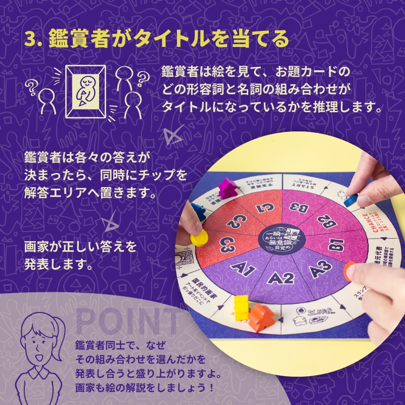 一瞬の名画、あるいは無意識の目覚め