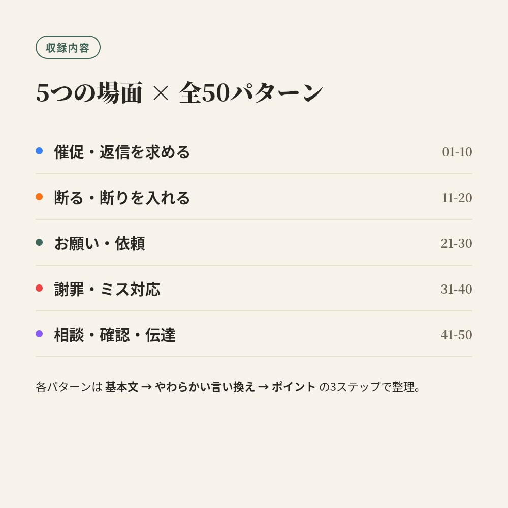 【無料サンプル】角が立たないビジネスメール_チャットテンプレ50