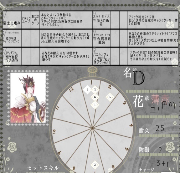 ステラナイト ダイヤル式キャラクターシート