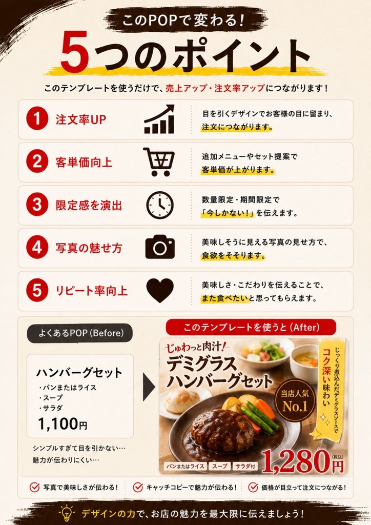 コンサルタント監修・解説付き Canva飲食店POPテンプレ【洋食万能テンプレート】