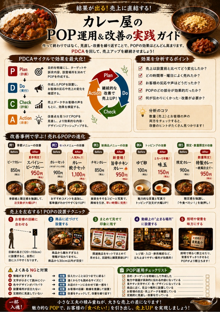 コンサルタント監修・解説付き カレー店専用CANVAテンプレート集