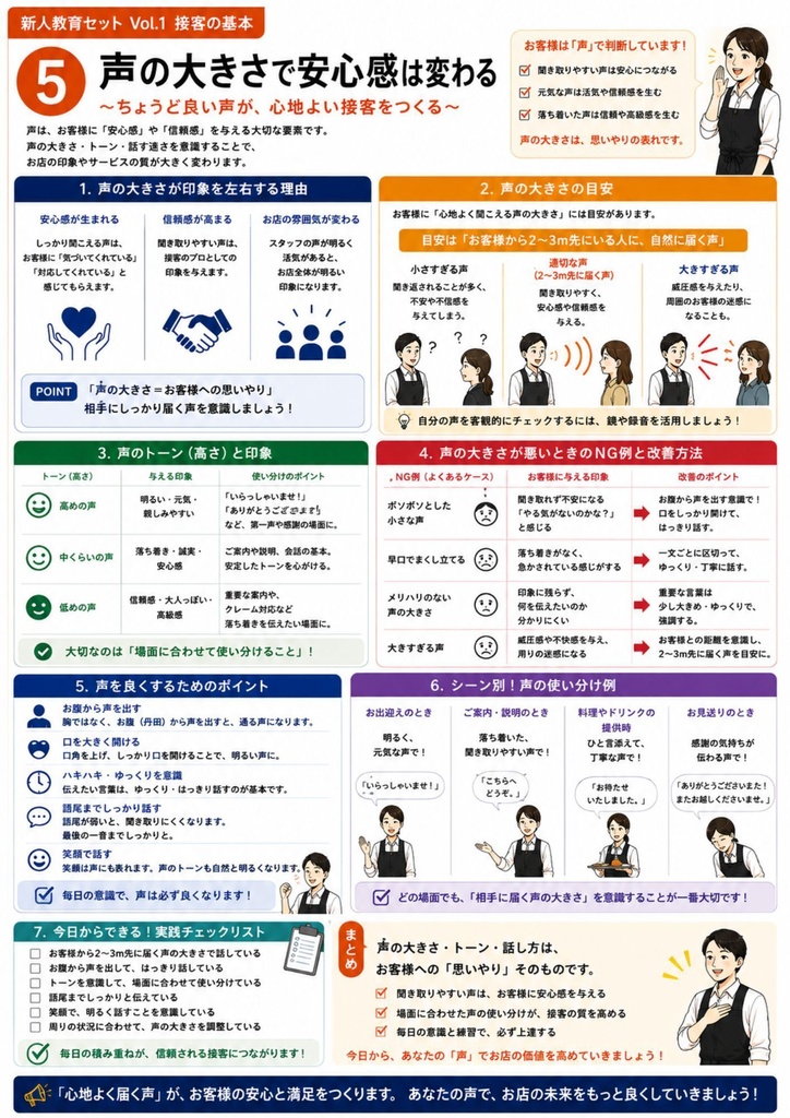飲食店コンサル監修 新人教育シリーズ | Vol.1 新人教育 Vol.1 接客の基本 笑顔・挨拶・第一印象でお客様満足度を高める